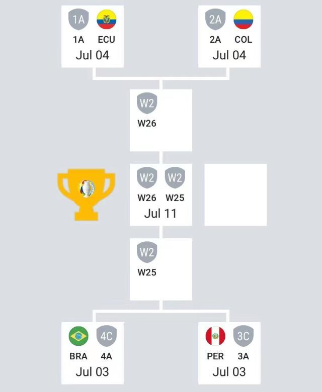 美洲杯：梅内决赛再聚？两圭末战言和送智利打巴西？